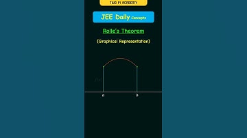 Stelling van Rolle | Stelling van de gemiddelde waarde | #jeedailyconcepts