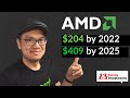 BUY AMD STOCK NOW! (AMD Buy Trigger)