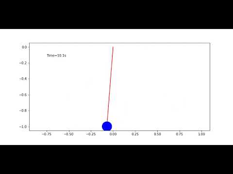 Simple Pendulum animated in Jupyter