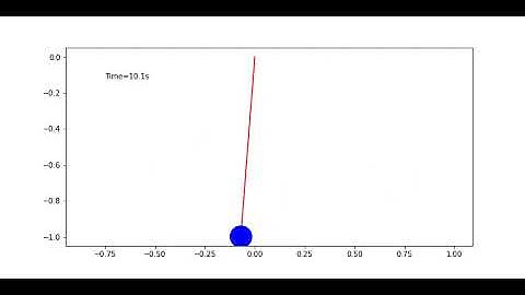 Simple Pendulum animated in Jupyter