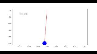 Simple Pendulum animated in Jupyter