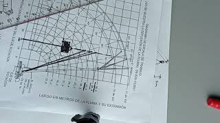 Cálculo de porcentaje de trabajo usando tablas de tms 800e