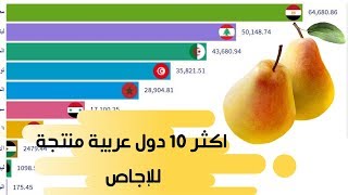 اكثر 10 دول عربية منتجة للإجاص|ترتيب الدول العربية المنتجة للإجاص من 1961 حتى2017