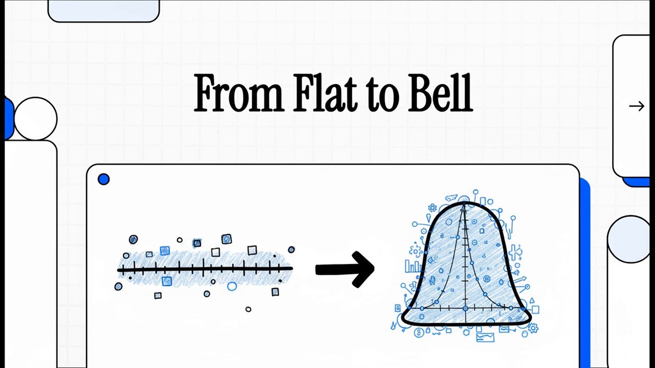 [Data Analytics Foundations] 03 How Uniform and Normal Distributions ...