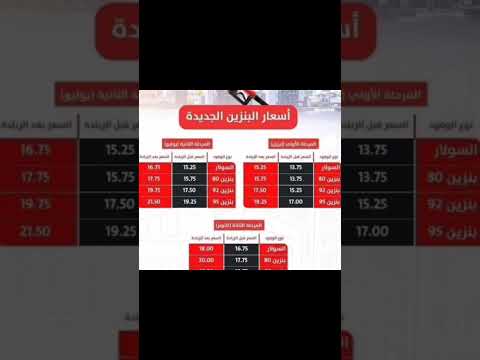 اسعار البنزين الجديده 2025 كوميدي دويتو ترند عالم الفلك عالم الأبراج ماغي فرح الابراج