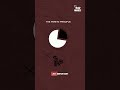 The 80/20 Principle by Richard Koch | The 80/20 Rule