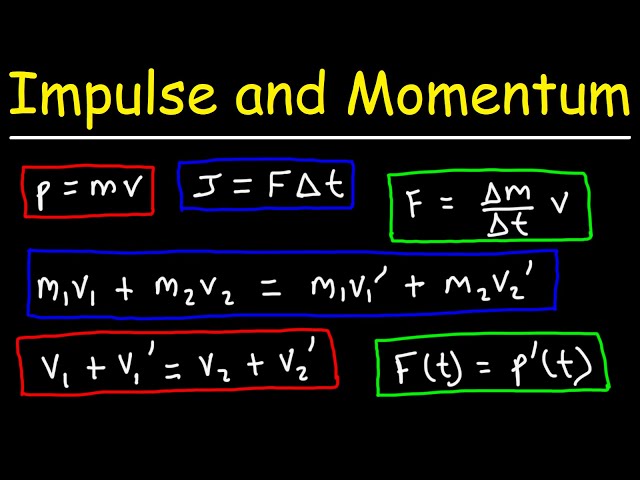 Impulse and Momentum - Formulas and Equations - College Physics class=