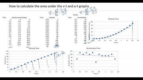 Motion Down Ramp Lab - How to Calculate Area under Curve