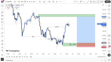 MARKET STRUCTURE | Full Top Down Analysis | Step-by-Step (17th December 2025)