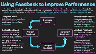 Using Feedback to Improve Performance