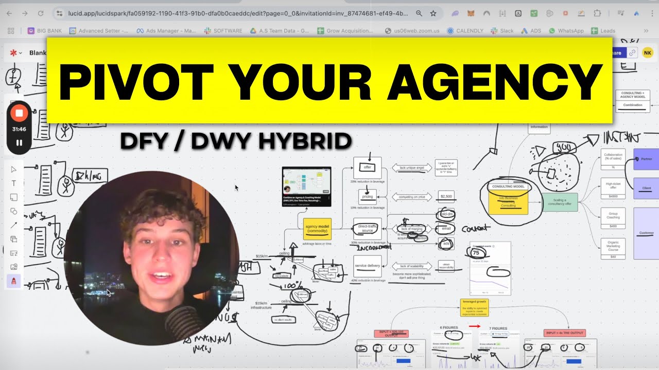 the moment i pivoted my $10k/mo agency everything changed (DWY, DFY, One Time Fee, Retainer)