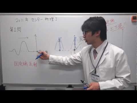 【物理】固定端反射の考え方