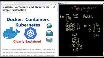 Docker, Containers, Kubernetes, Eureka Clearly Explained