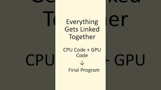Ep-24: How CUDA Compilation Works? #cuda #gpu #compilation