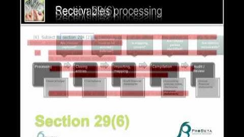 Probe MMX Q&A -  Compilation Engagement vs Audit and Review