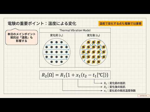 電線の抵抗を決める4要素／第4の主役は「温度」