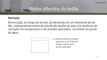 Módulo 52 - Estado Limite  de Fendilhação