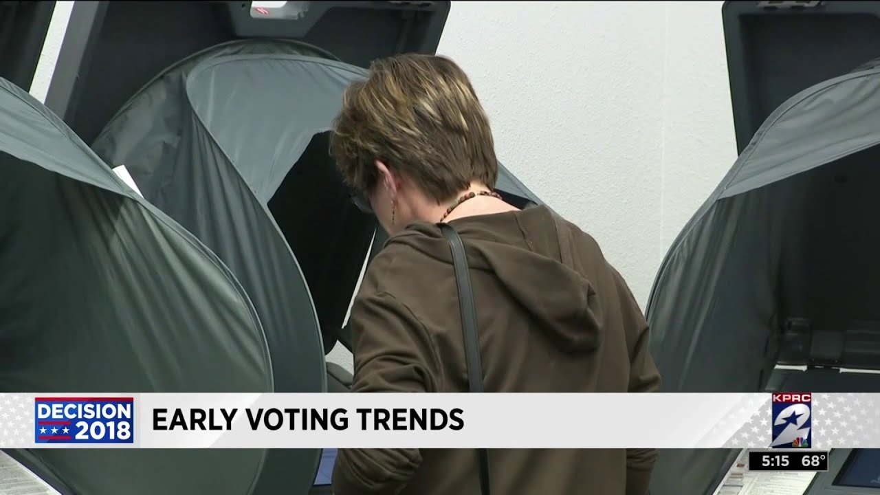 Early voting trends