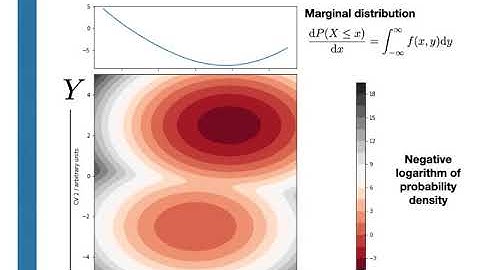 An introduction to the joint probability density function