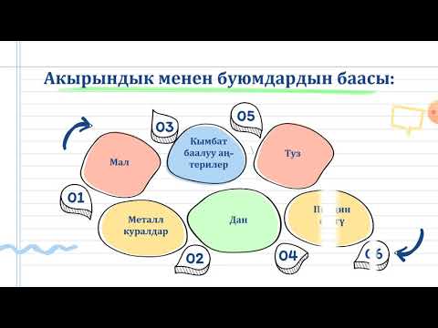 Video: Эмне үчүн байыркы адамдар дыйканчылыкка өтүшкөн?