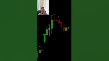 Checking order flow on daily bars to get a hint on what happens next. #futures #trading #sp500 #es