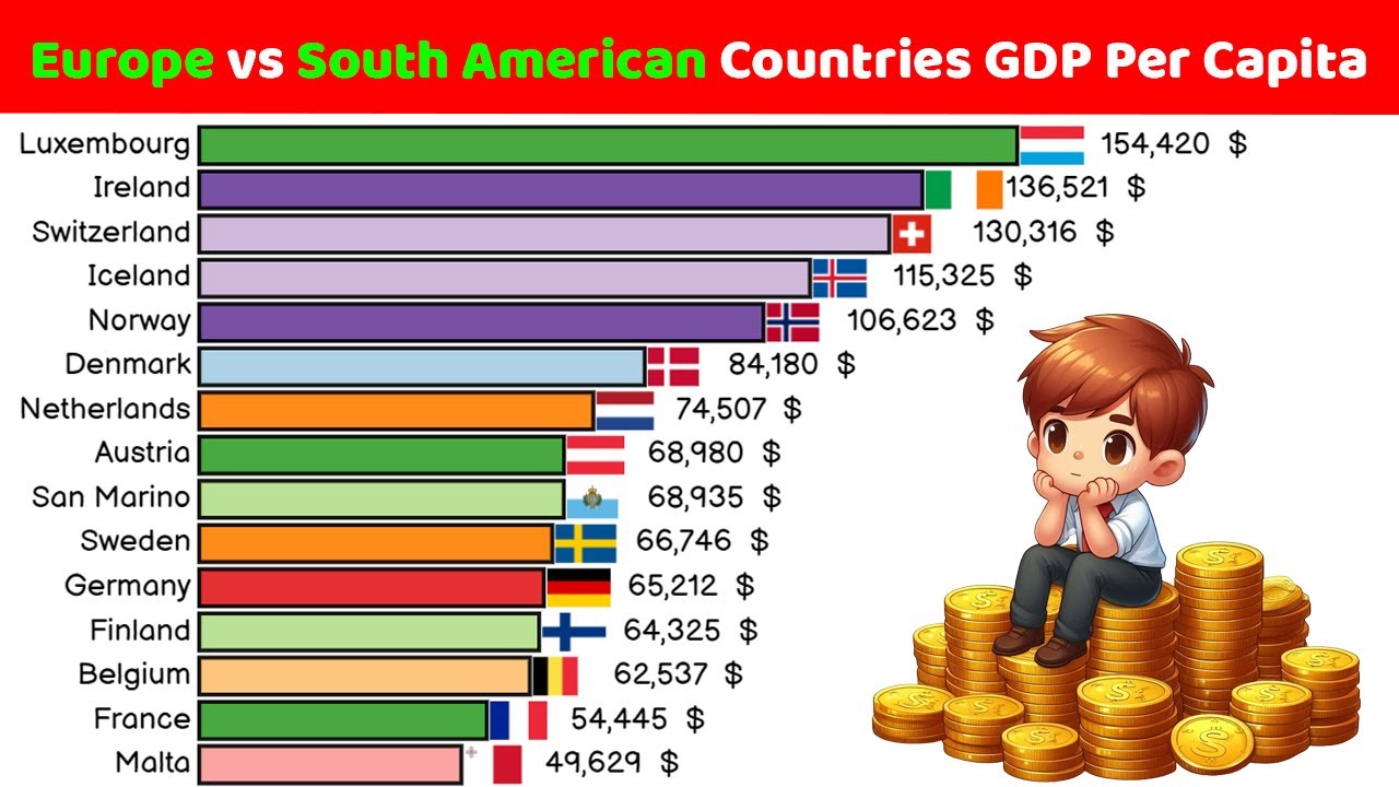 Europe vs South American Countries GDP Per Capita (Current Prices ...