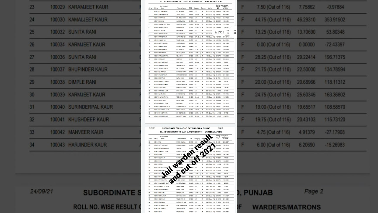 jail warden result and cut off 2021
