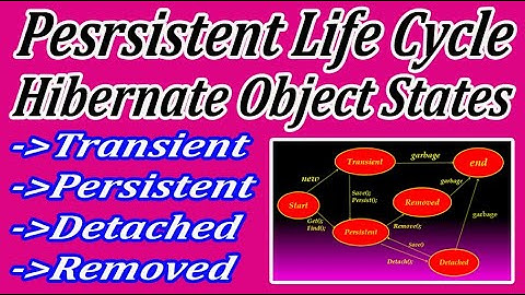 Hibernate Object States Persistence Life Cycle