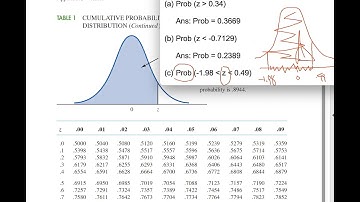 Walkthrough: Reading the Z-table and Examples