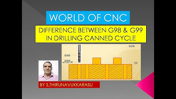 SLIDE 41 G98 & G99 IN DRILLING CANNED CYCLE