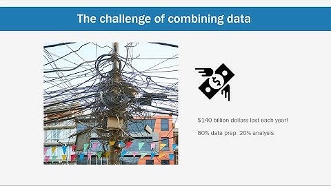 Webinar - Data aggregation, transformation and validation made easy