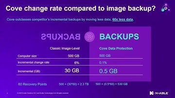 Cloud Based Disaster Recovery from Cove Educational Webinar