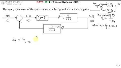 GATE 2014 ECE Steady State Error of the system with unit step input