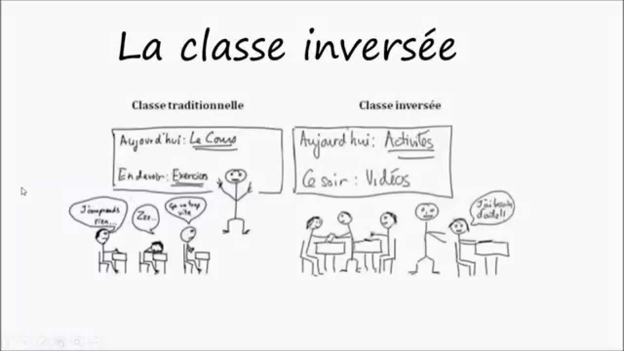 C’Est Quoi La Classe Inversée | Classe Inversée Exemple – BTLQB
