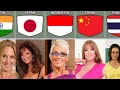 Old porn actress from different countries