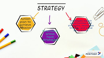 Chapter 2: Operation strategy