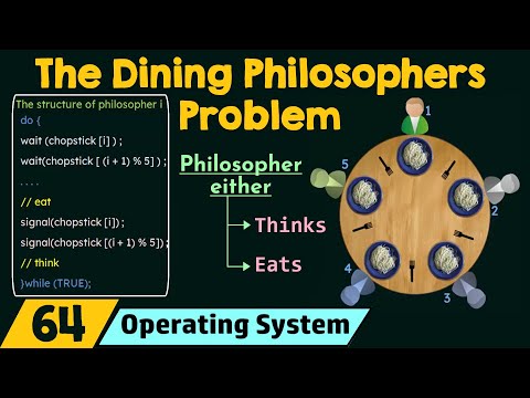 The Dining Philosophers Problem