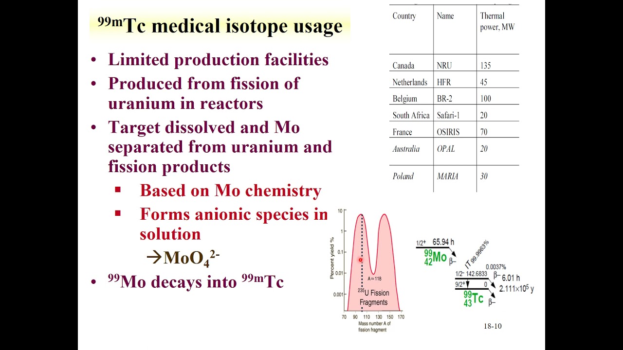 CHEM 312 lecture 18 application of isotopes part 2