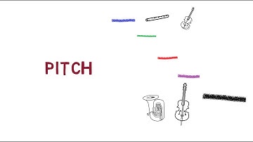 SightSinging Level 1 - Lesson 1: Introduction to Pitch and Rhythm