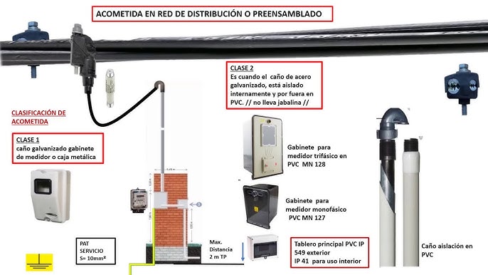 👉Organizar los cables con precintos es siempre una buena solución, pero  lo estamos haciendo bien? . . . . #electricista #electricistas  #electrician, By Electro San Miguel