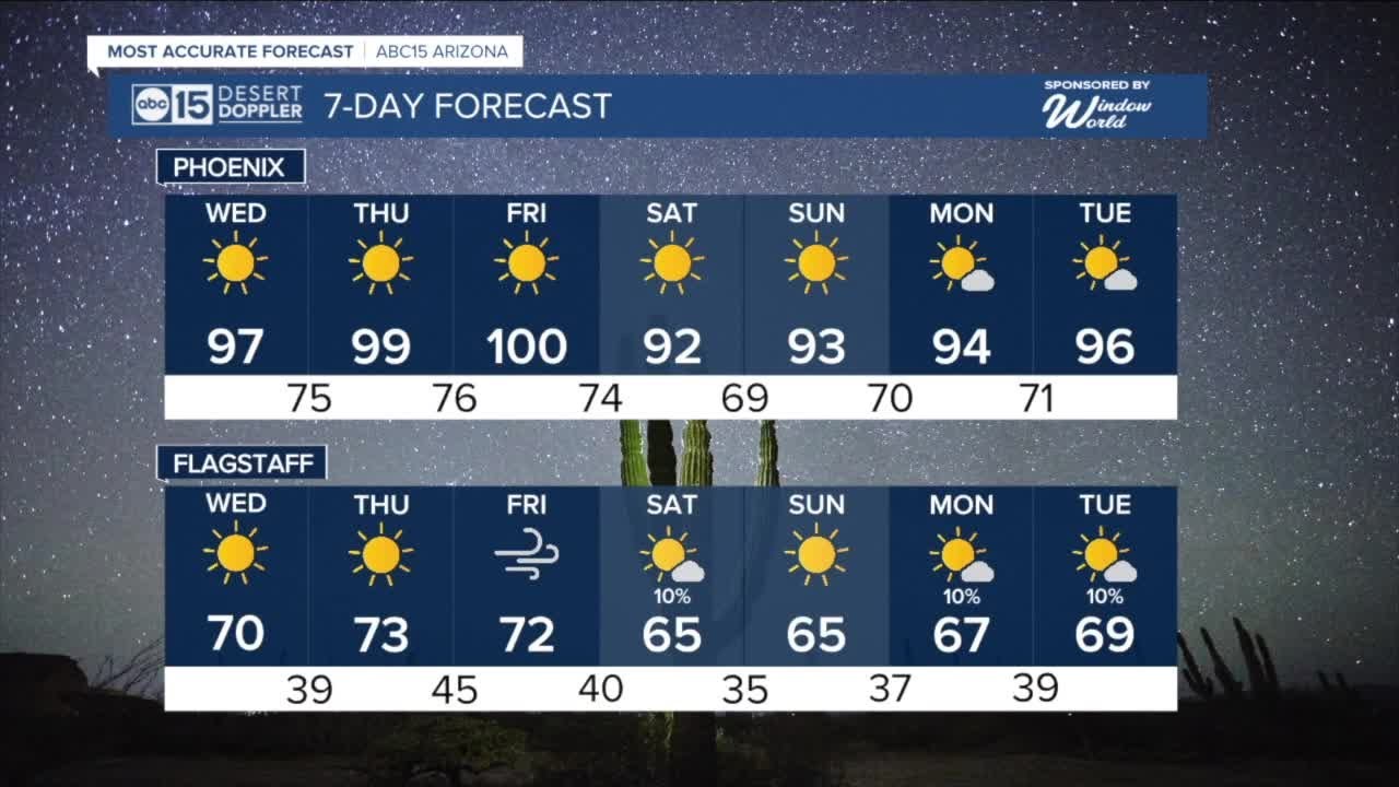 Warm and dry conditions for the start of October - YouTube