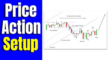 Price Action Rules Explained - One Trap Setup To Master