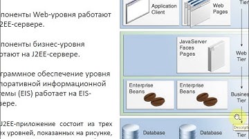 Лекция 9 (Servlet API, MVC pattern, JSP) PTJULXVI