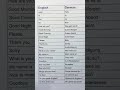 #germanlearning #deutschkurs #german #lernendurchspielen #lernemityoutube