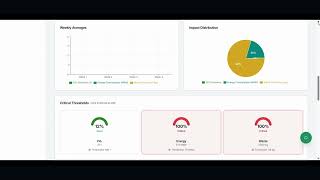 INGLACT — Environmental Intelligence Platform | Demo
