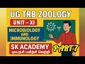 UG TRB ZOOLOGY IMPORTANT QUESTIONS MCQ 