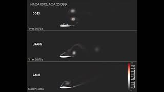 RANS, URANS, and DES Turbulence Modeling on NACA 0012 Airfoil