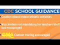 The latest on CDC’s guidelines for reopening schools