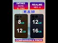 Infinix Note 60 Pro Vs Realme Neo 8 Full Comparison &amp; Price in Pakistan India &amp; Bangladesh