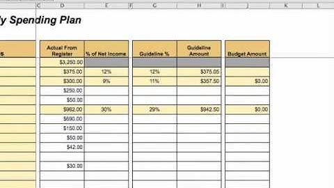 Creating A Zero Based Budget